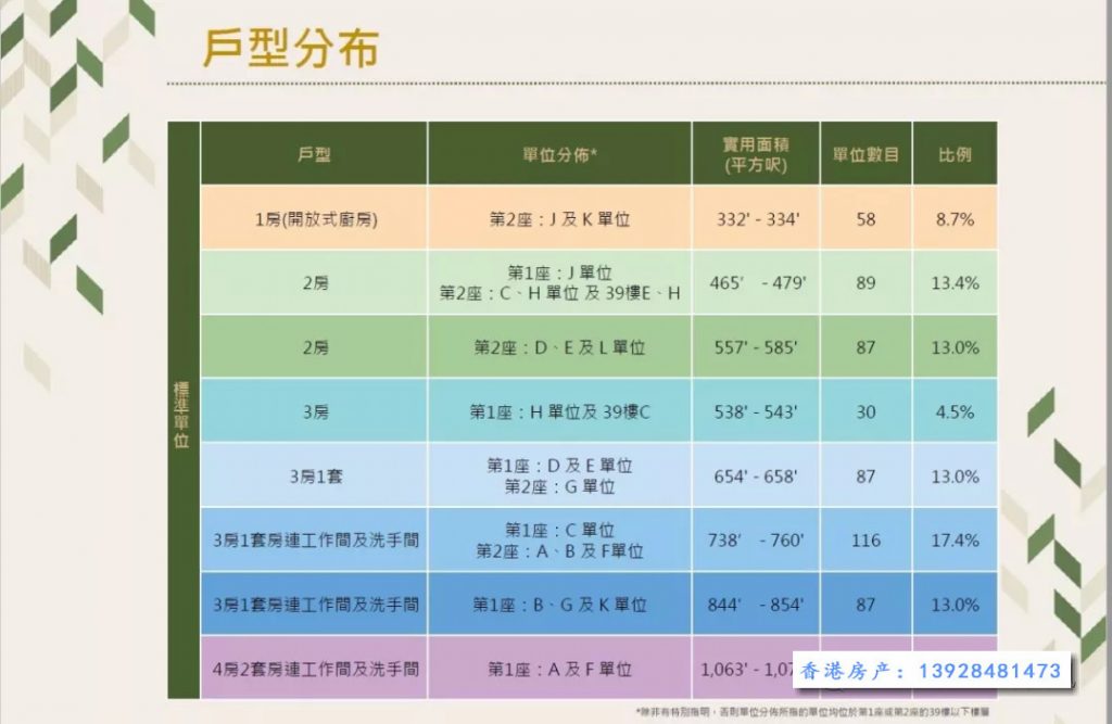 香港尚珒溋户型分布