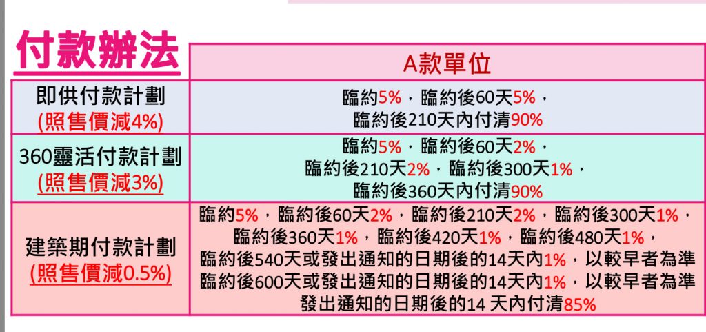 爱海颂付款方式