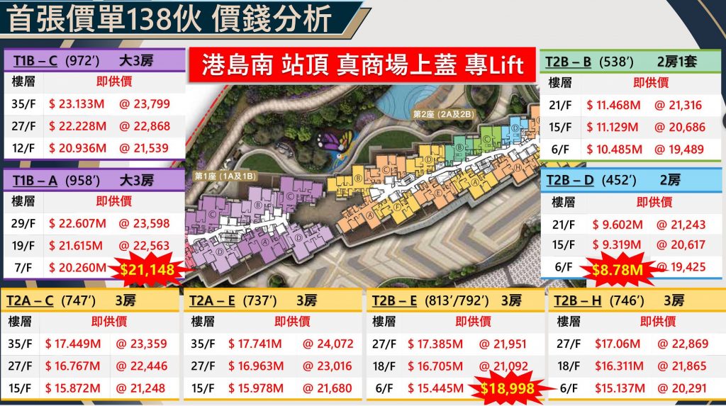 香港房产消息：港岛南岸Blue Coast宣布推出第2号价单  第1张