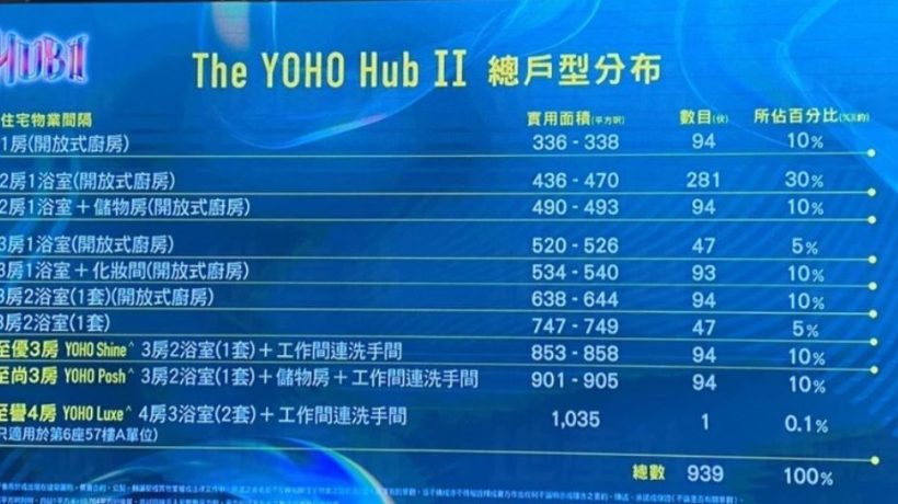 香港元朗地铁站上盖一手新楼盘The YOHO Hub ll