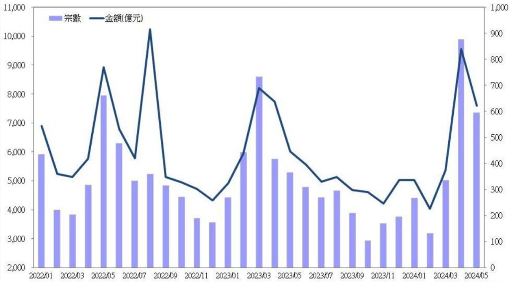 香港新房成交量下降，存量多，房价会持续较低水平  第1张