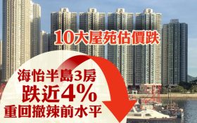 香港新楼盘房价低开二手房的楼价受压