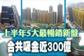 盘点香港2024年上半年最受欢迎一手房