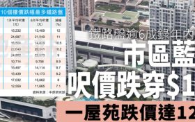 香港利率处于高位水平二手房价下行压力